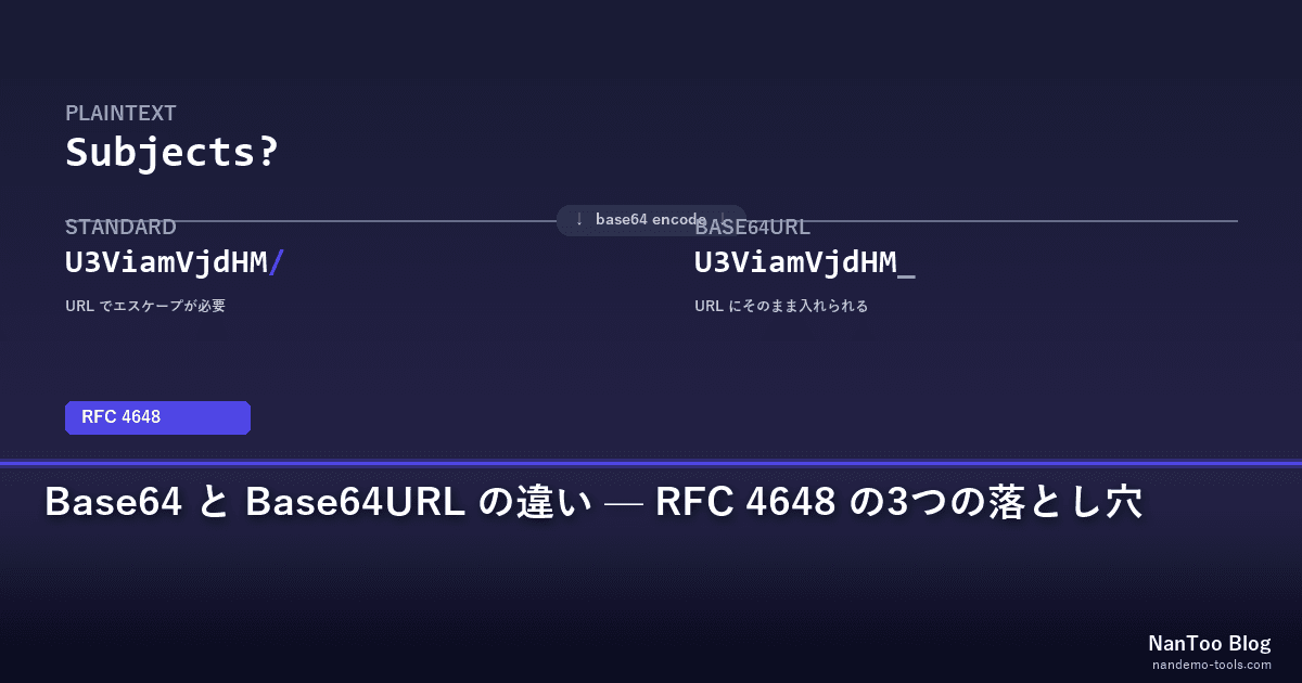 Base64 と Base64URL の違い — RFC 4648 で押さえる3つの落とし穴