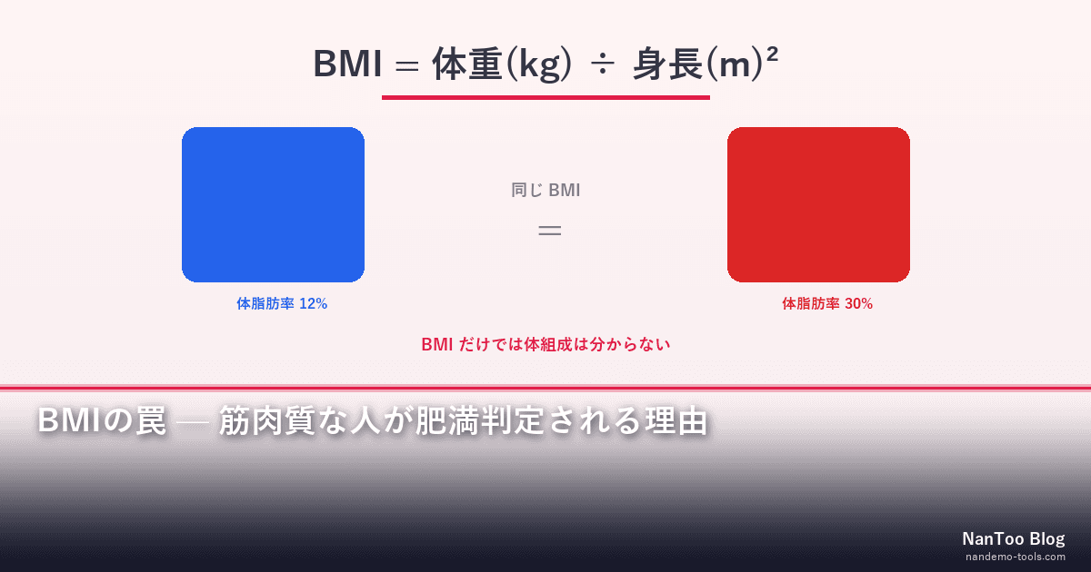 BMIの罠 — 筋肉質な人が肥満判定される理由と、正しい体組成の見方