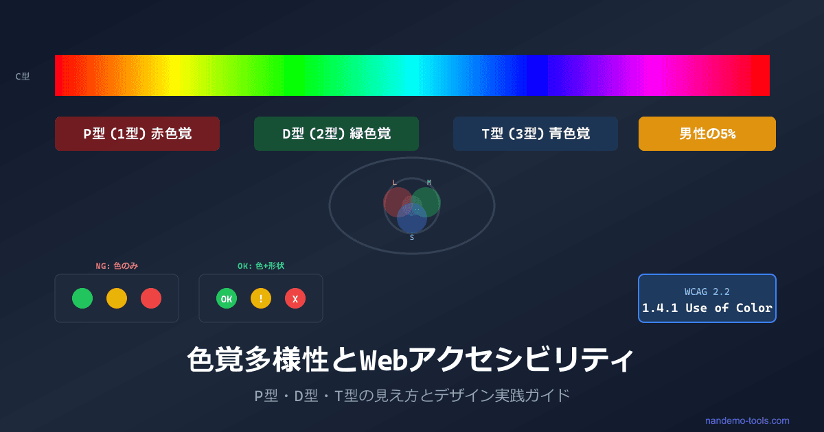 色覚多様性とWebアクセシビリティ ― P型・D型・T型の見え方とデザイン実践ガイド