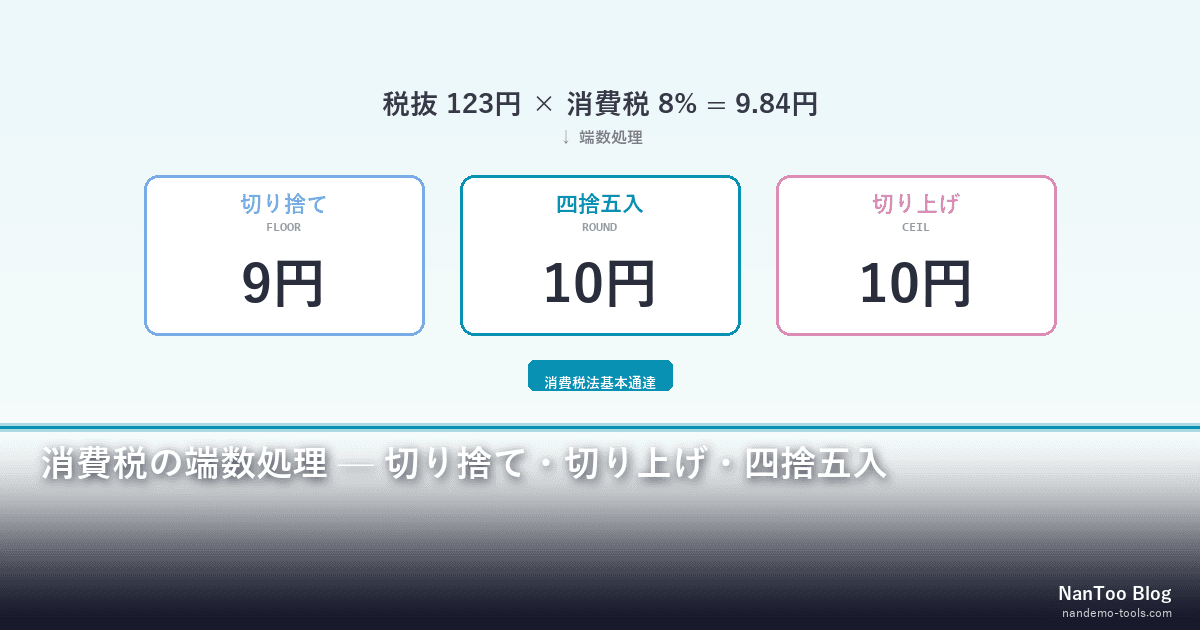 消費税の端数処理 — 切り捨て・切り上げ・四捨五入の法的位置づけと実務