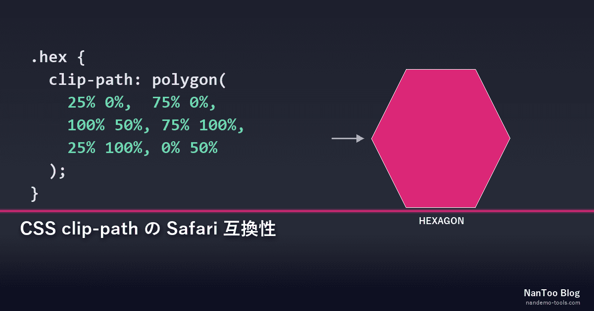 CSS clip-path のブラウザ差 — Safari で崩れるケースと実践的な対策