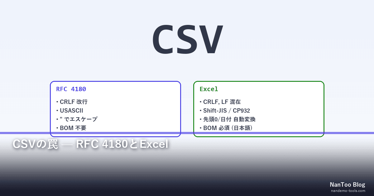 CSV の RFC 4180 と Excel の独自仕様 — なぜ CSV は壊れるのか