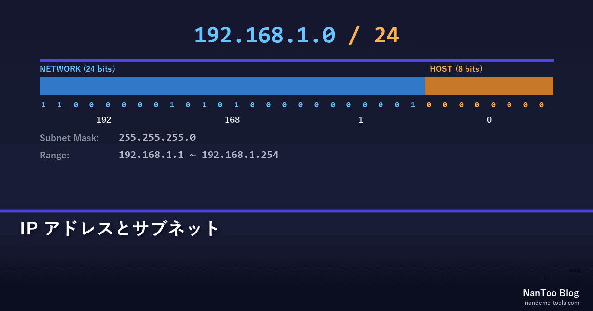 IP アドレスとサブネット — クラスフルから CIDR (RFC 4632) への移行、/24 の意味