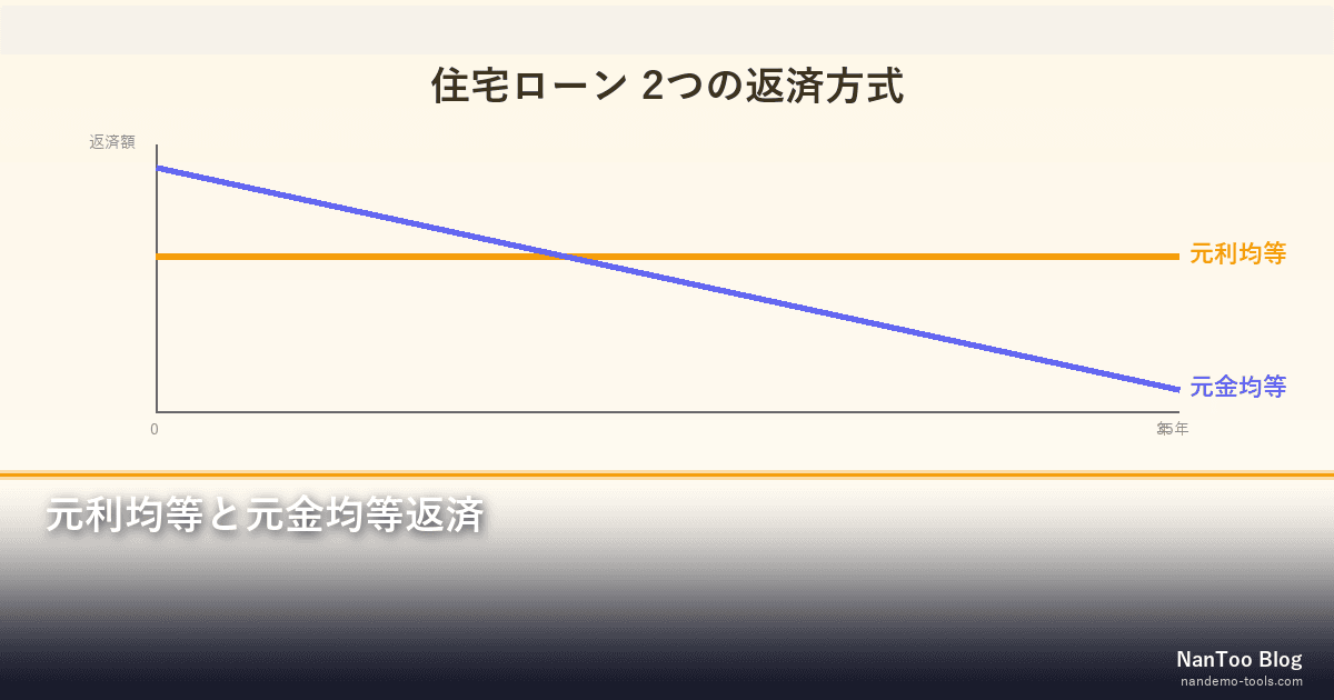 元利均等と元金均等返済 — 年金現価係数で紐解く総返済額の差