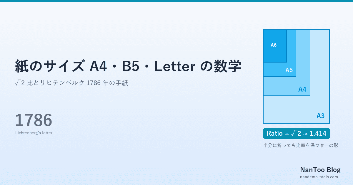 紙のサイズ規格 A4・B5・Letter の数学 ― √2 比とリヒテンベルク 1786 年の手紙