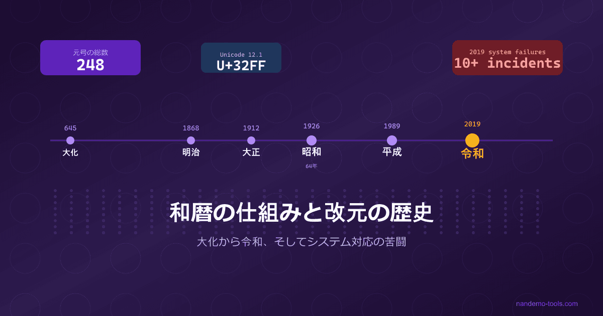 和暦の仕組みと改元の歴史 ― 大化から令和、そしてシステム対応の苦闘