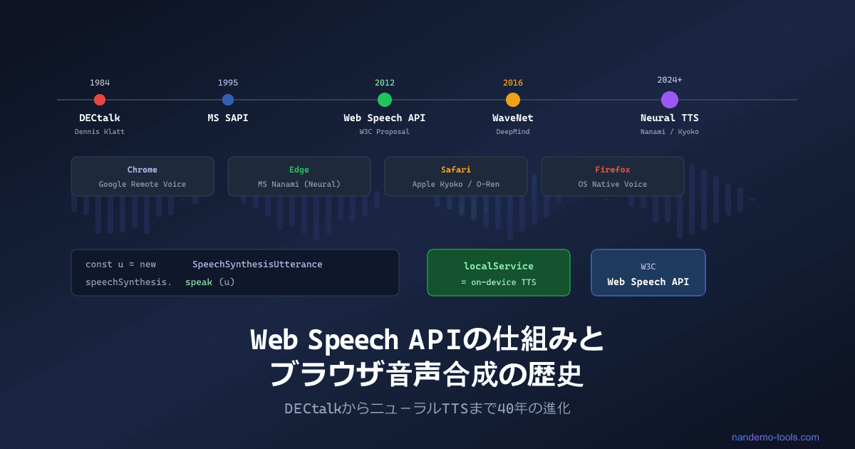Web Speech APIの仕組みとブラウザ音声合成の歴史 ― DECtalkからニューラルTTSまで