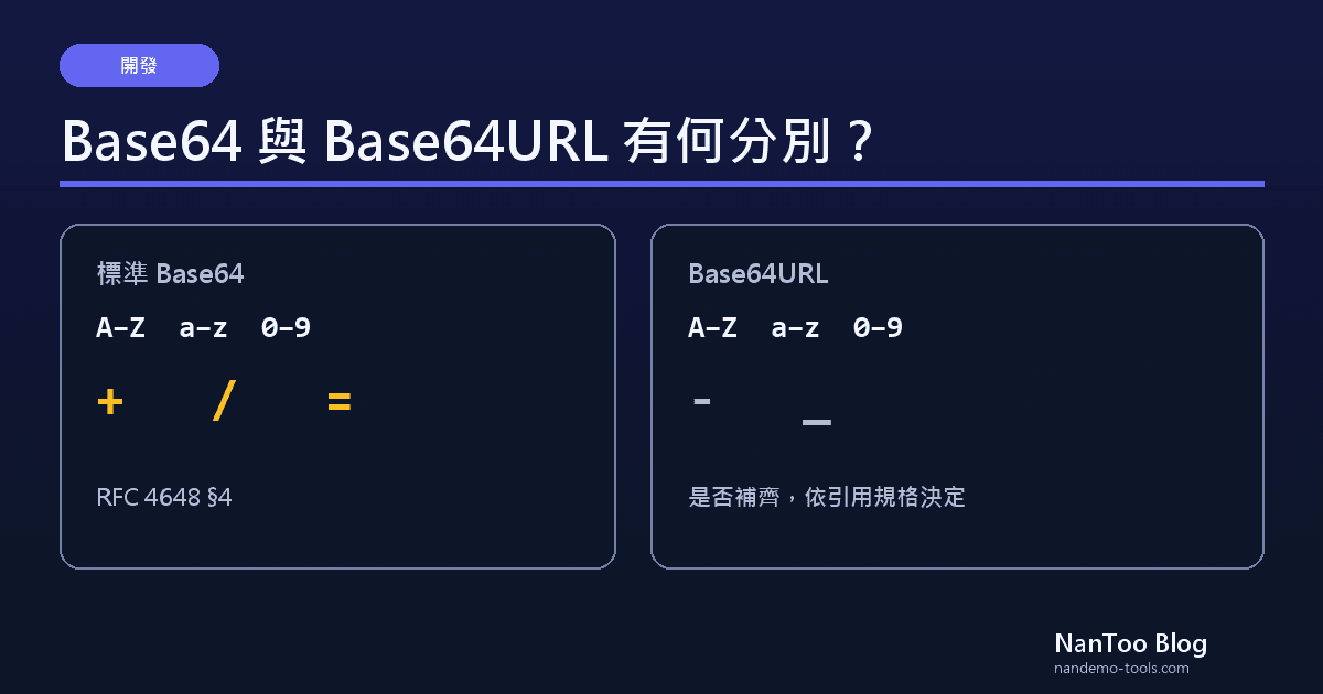Base64 與 Base64URL 有甚麼分別？補齊字元、URL 編碼與 RFC 4648