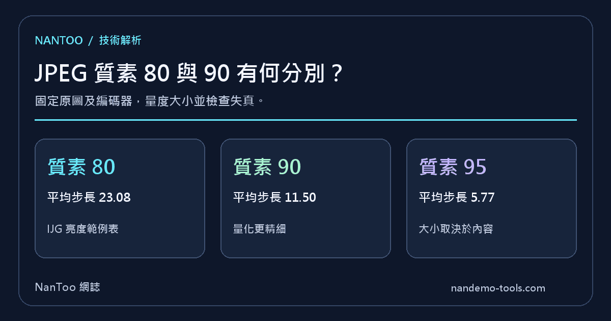 JPEG 質素 80 與 90 有何分別？從 DCT、量化看檔案大小