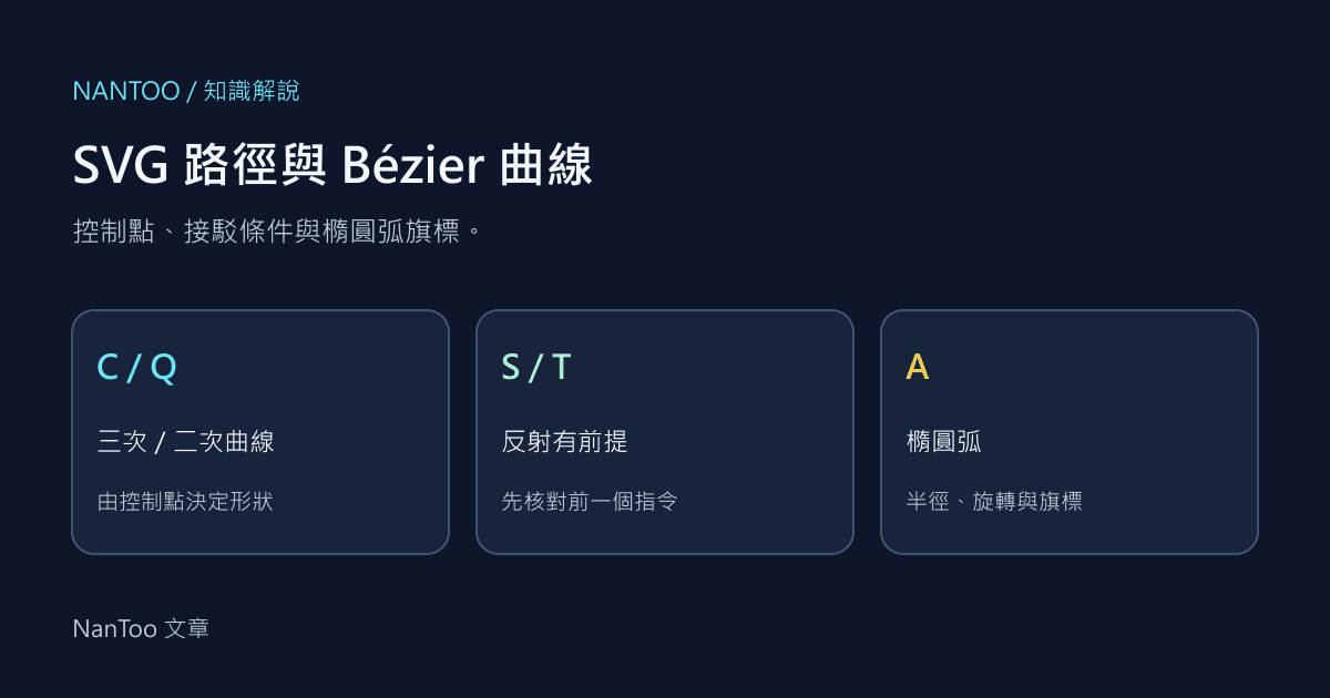 SVG path 指令與 Bézier 曲線：S／T 接點、橢圓弧 A 及圓形近似