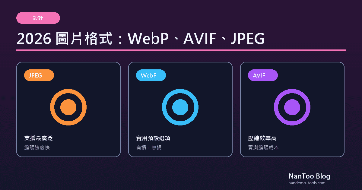 WebP、AVIF、JPEG 怎樣選？2026 年網站圖像格式指南