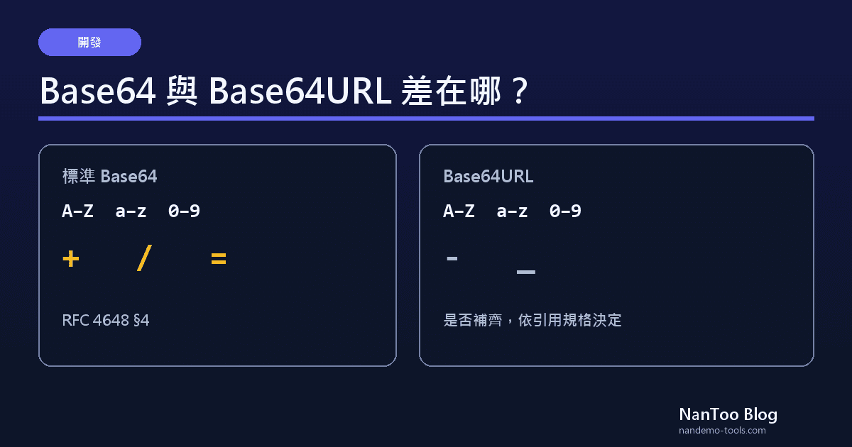 Base64 與 Base64URL 差在哪？RFC 4648、補齊字元與網址編碼陷阱