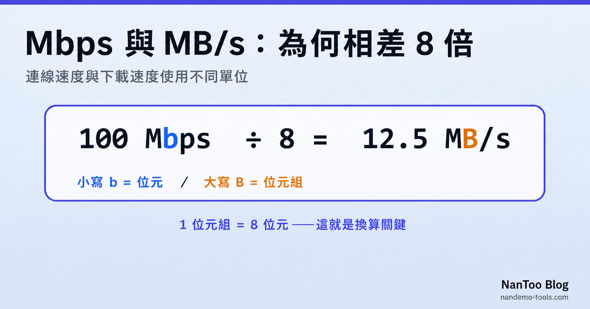 Mbps 與 MB/s 的差別：位元、位元組與二進位前綴
