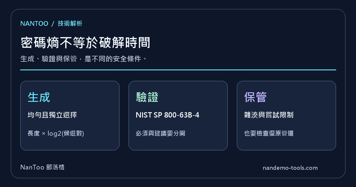 密碼強度與熵：看懂 NIST SP 800-63B-4、長度和隨機生成的條件