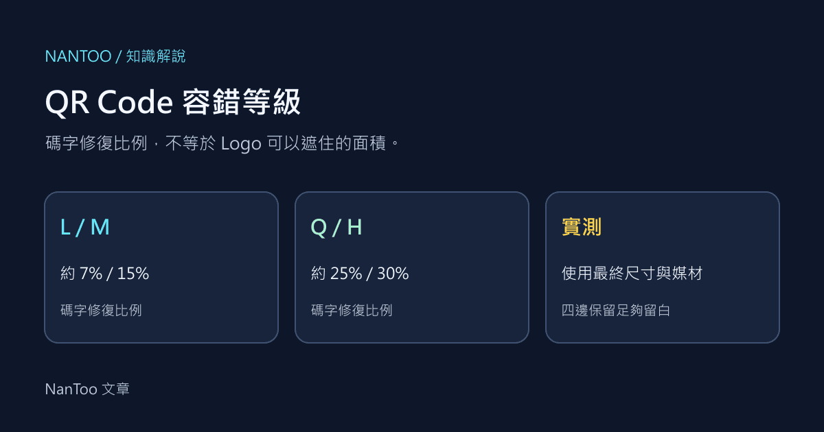 QR Code 容錯等級 L／M／Q／H：容量、修復比例與 Logo 的限制