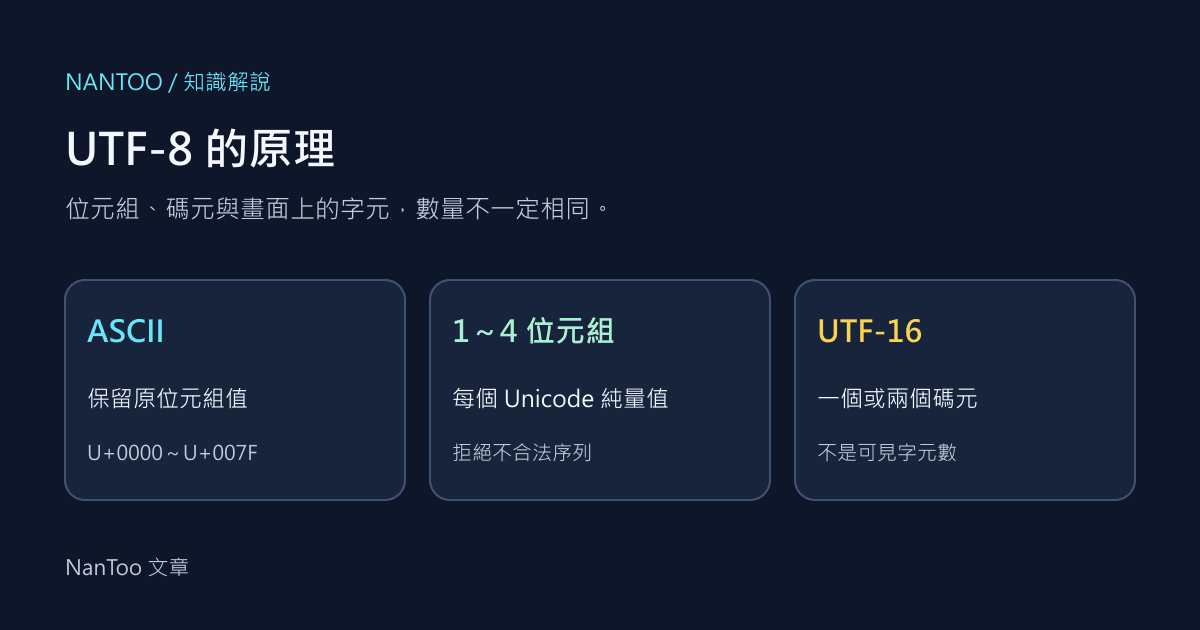 UTF-8 的誕生與原理：ASCII 相容、位元組數與 UTF-16 的差異