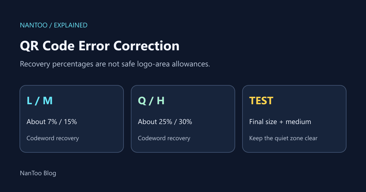 QR Code Error Correction: Choosing L, M, Q, or H