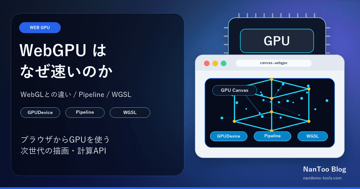 WebGPU はなぜ速いのか ― WebGL との違い、GPUDevice、Pipeline、WGSLを読む